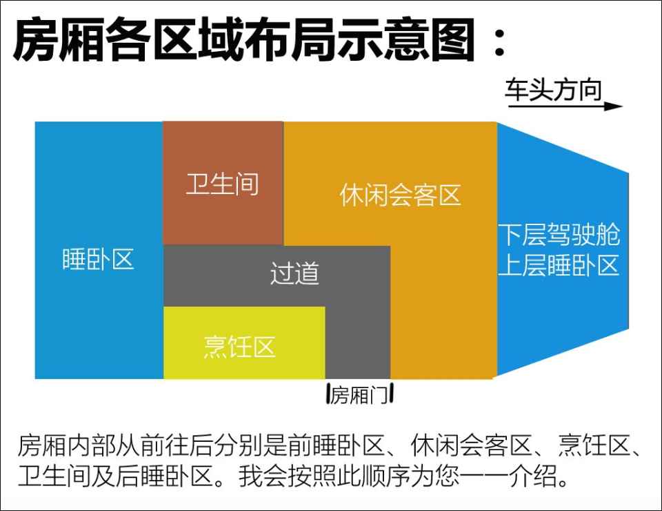 汽车之家评赛拉维