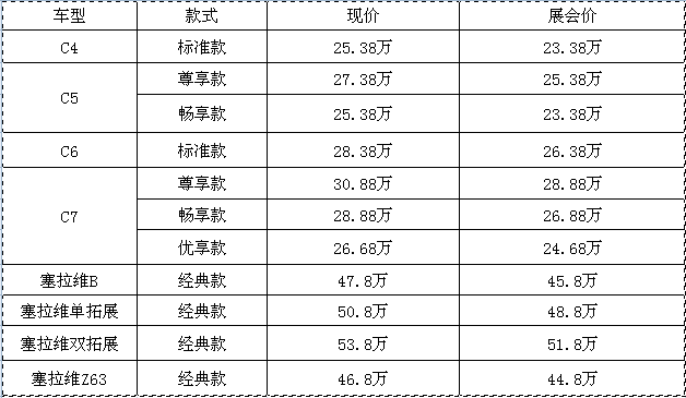 约惠618，豪礼不断，房车全放价